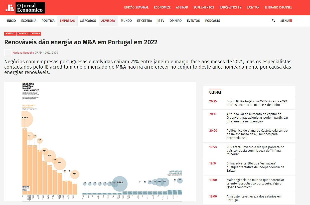 Renovveis do energia ao M&A em Portugal em 2022